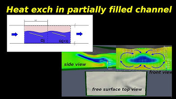 Free Surface, Fluid Structure Interaction, with Code Saturne