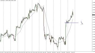 USD/CAD Technical Analysis for December 08, 2017 by FXEmpire.com