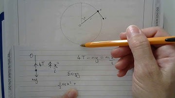 Edexcel M3 IAL Jan 2016 Q7 Circular motion