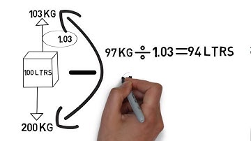 PADI Divemaster and Instructor exams, Physics V3