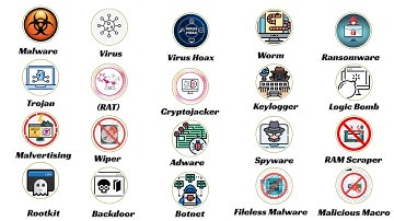 Every Computer Virus Explained in 14 Minutes