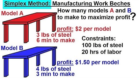 Business Math - The Simplex Method (5 of 15) Standard Maximization Problem - Making Work Benches