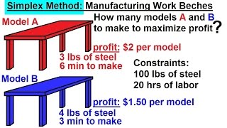 Celebrity Business Math - The Simplex Method (5 of 15) Standard Maximization Problem - Making Work Benches Profile