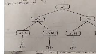 solving recurrence: recursion tree method, substitution method