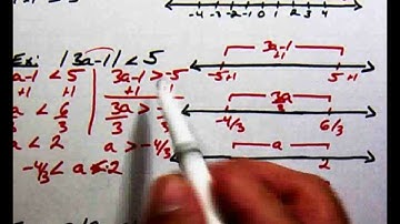 Absolute Value Inequalities