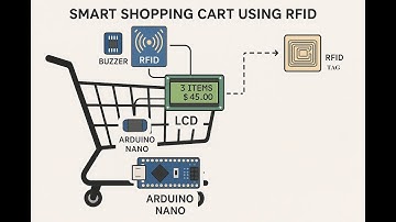 HVS-4531. RFID RC522 Based Smart Shopping Trolley using Arduino Nano.