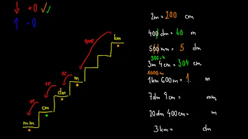 Kde se používají metrické jednotky?