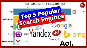 TOP 5 Most Popular Search Engines 2000 - 2019 | BAR CHART RACE & BIG Data of Popular Search Engines