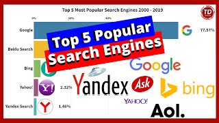 TOP 5 Most Popular Search Engines 2000 - 2019 | BAR CHART RACE & BIG Data of Popular Search Engines
