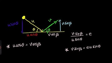 Further Mechanics 1 Chapter 5 Elastic Collisions in Two Dimensions Part 2