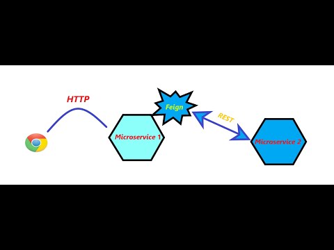 Video: Spring Microservices nedir?