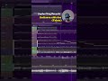 Guitarra elétrica trap obtenha #flstudio #musicproducer #producermemes #beatmaker