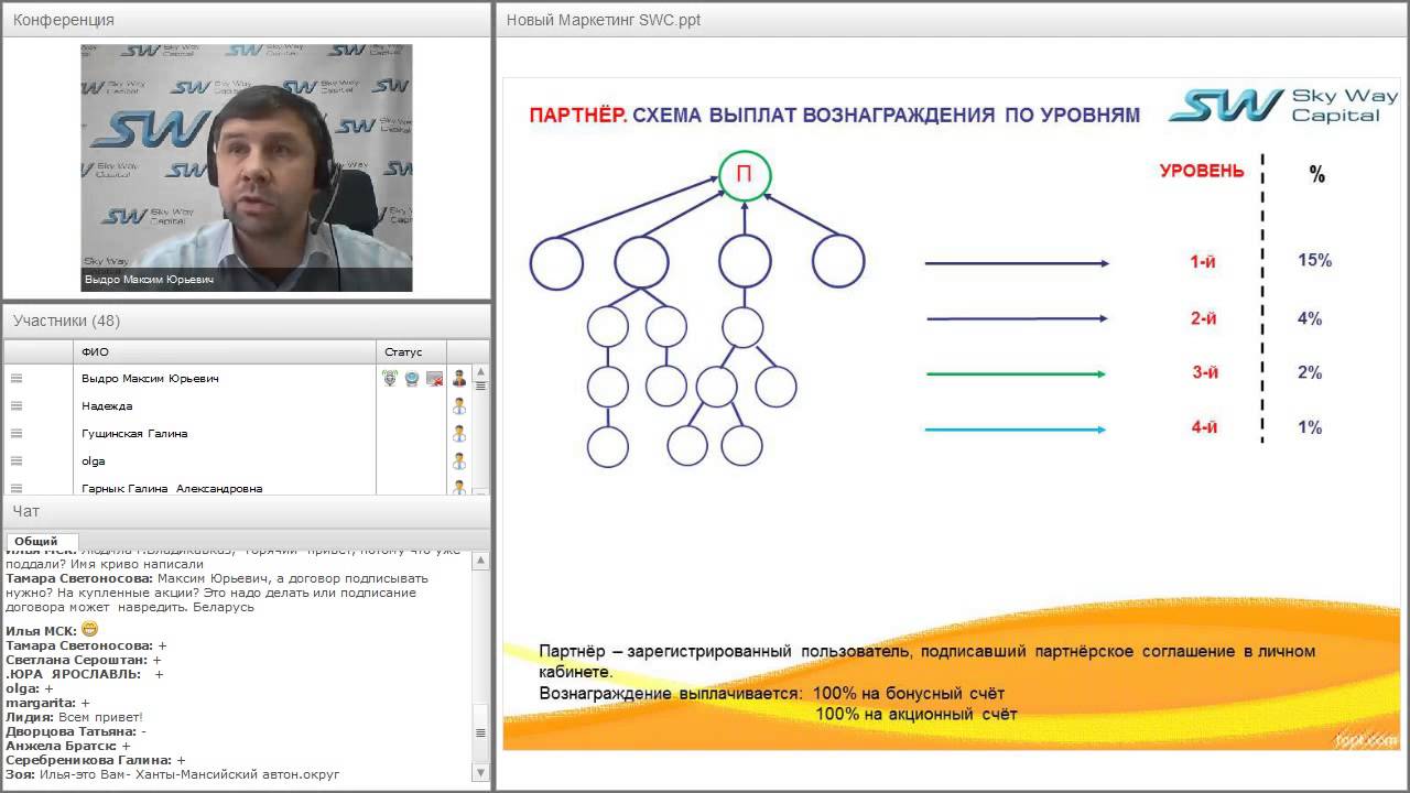 Схема партнера. SWC скайвей. Реферальная программа для водителей. SKYWAY Capital. Регистрация SKYWAY нового пользователя.