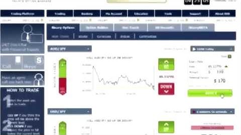 Make money online trading binary options and earn $593 in less than 1 hour using my strategic method