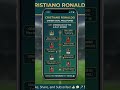 Christiano Ronaldo career goal milestones June 7, 2026 #worldcup #football