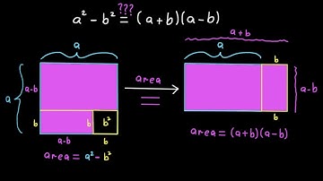 a^2-b^2 - Geometrical Explanation and Derivation