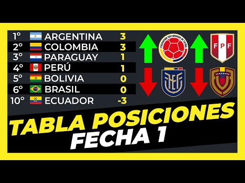 Tabla de Posiciones Fecha 1 Eliminatorias Sudamericanas Mundial 2026⚽🏆