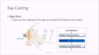 12 Computer Graphics Visible Surface Detection Methods