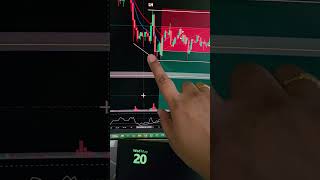 Clossed with Loss 😒 #btcusd #onepiplab #trading #stockmarket #cryptotrading