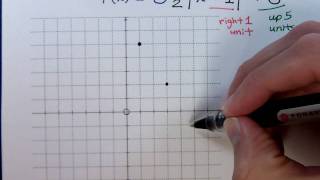 Graphing Absolute Value Functions - 2