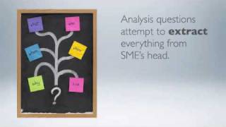 Screencasting: A New Form of Communications