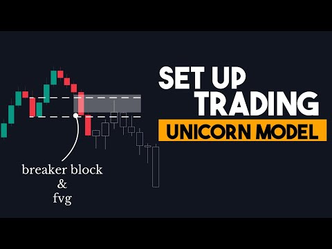 Teknik Scalping Akurat: Unicorn Model + breaker block ,FVG
