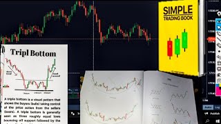 شرح كتاب التداول البسيط SIMPLE TRADING BOOK وطريقه اخذ الصفات