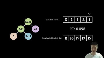 KDD 2023 - Generating Synergistic Formulaic Alpha Collections via Reinforcement Learning