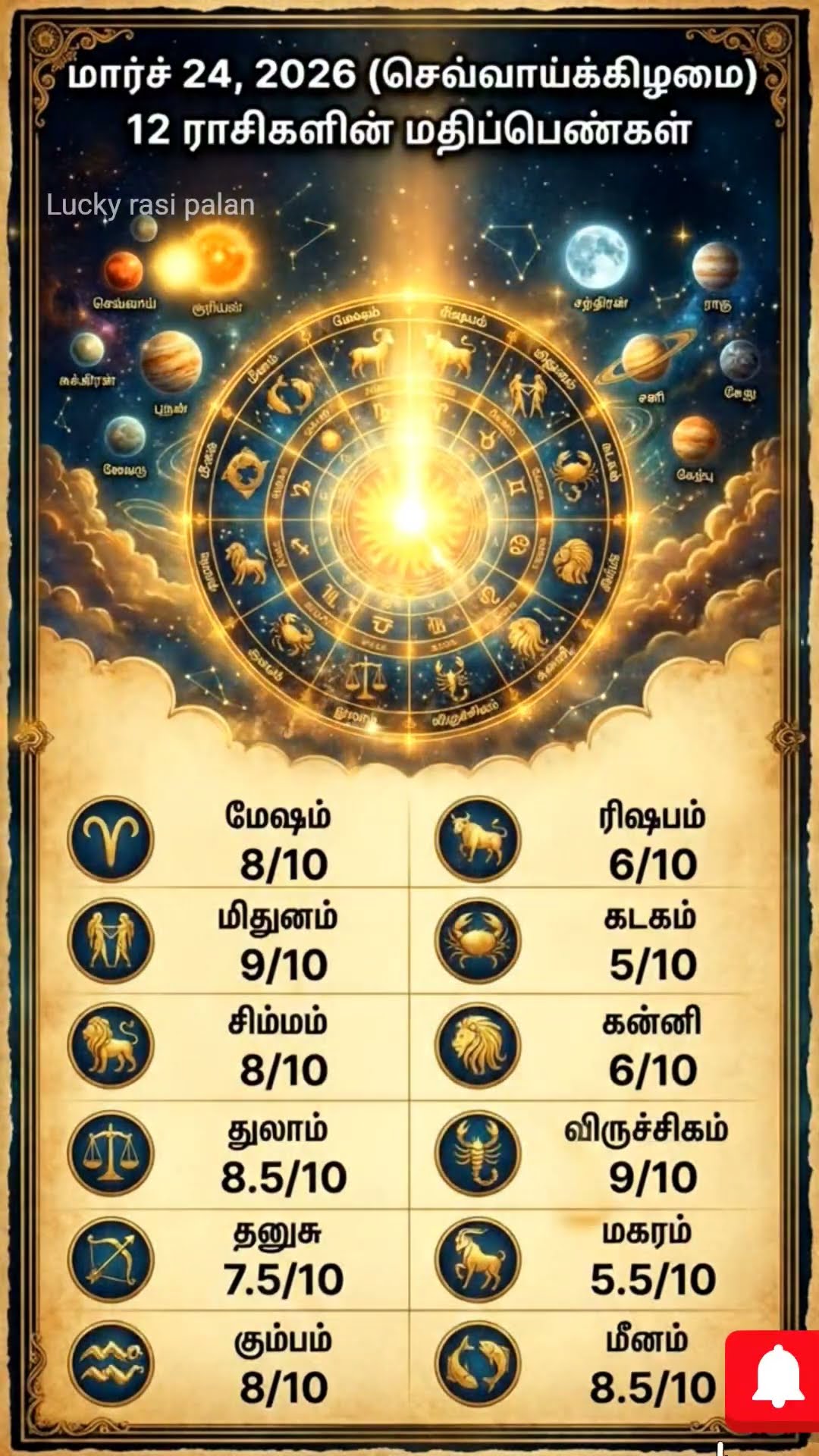 ASTROLOGY - ShareChat