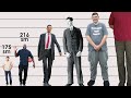 Height comparison tallest people in the world