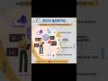 Animation , Video editing, digital Marketing #nicewebtechnologies