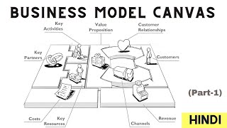 BUSINESS MODEL CANVAS | EXPLAINED in Hindi |  Part-1
