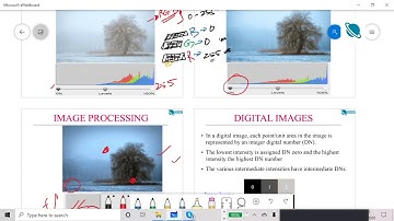 Digital Image Processing Part 1