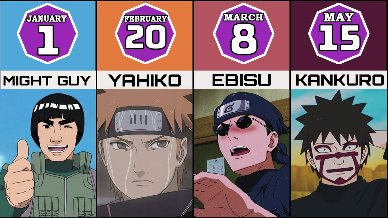 Naruto/Boruto Characters Birthday