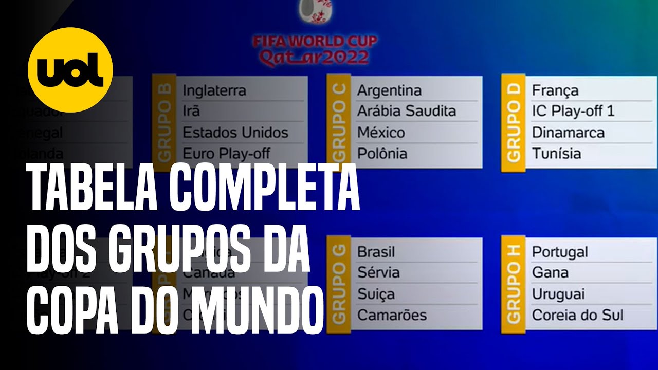 COPA DO MUNDO 2022: Veja tabela de GRUPOS sorteados pela FIFA