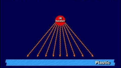 Thick Sheet Thermoforming - Lesson 3 Effective Heating of the Plastic Sheet