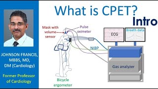 What is CPET? Intro