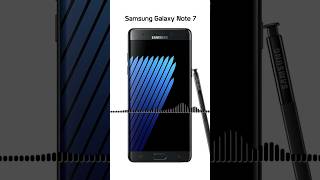 Samsung Galaxy Note STARTUP SOUNDS #smartphone #ringtone #shortsvideo screenshot 4