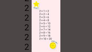 आसान और मजेदार तरीके से सीखें | Table of 2 for Kids 🧒📚 #TableOf2 #KidsLearning
