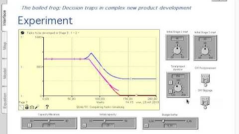SCD Chapter 7 Ithink GP 9 Integrated policy