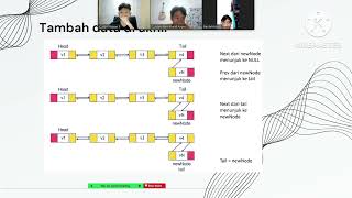 UTS Praktikum Struktur Data Circle Linked List - Data Mahasiswa