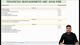 CA Inter Financial Management ABC Analysis - Sept'25