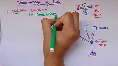 Disadvantages of Hubs Part-1|Data communication and computer networks|Lec 69|Ankita Sood