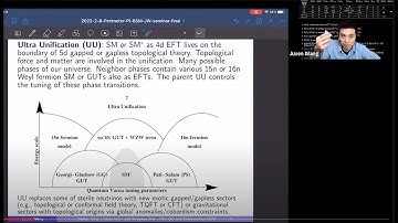 Juven Wang - Ultra Unification: Quantum Criticality & Deformation beyond Standard Model @Perimeter