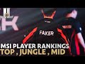 Msi2024 player rankings  top lane jungle and mid lane