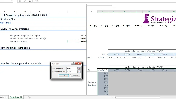 DCF Sensitivity Analysis with Excel Data Table (UPDATED)