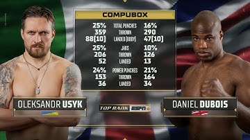 USYK VS DUBOIS FULL FIGHT