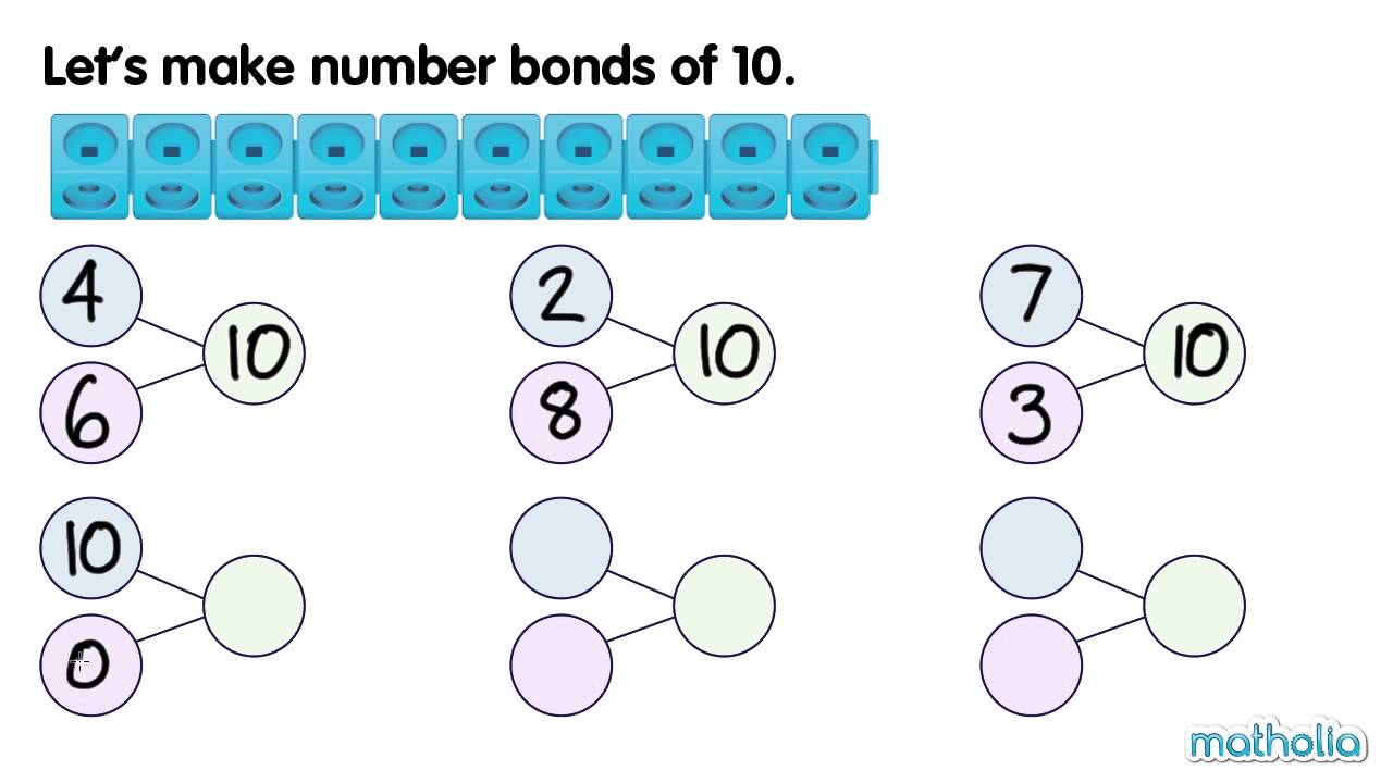 Number Bonds Of 10 YouTube Number Bonds Of 10 YouTube