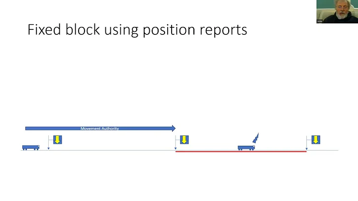 ETCS Bites Back - 4 (Supervision using position reports)