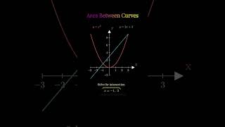 Area Between Curves | x² vs 2x+3 | Full Visual Solution #maths #calculus #integration #maths